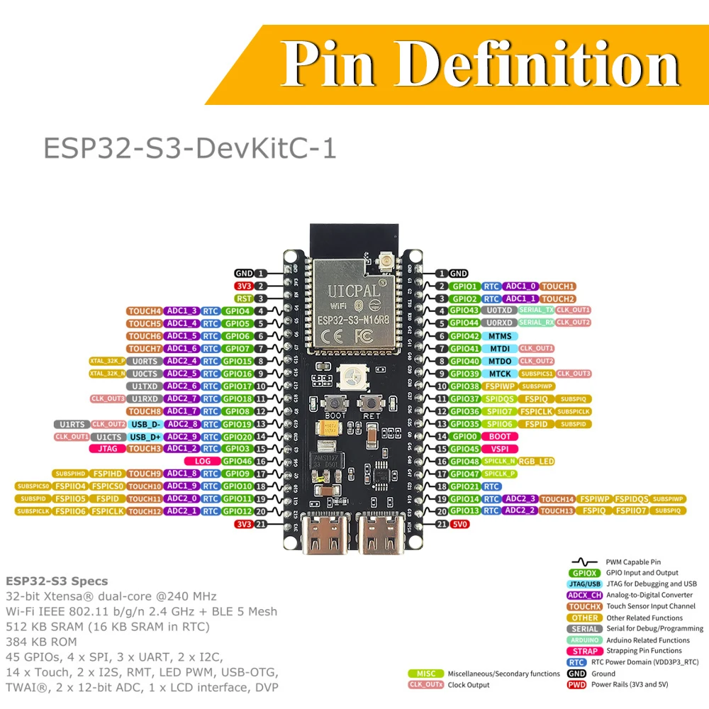 Zestaw do programowania ESP32- – Esp32 S3 Devkitc 1 recenzja i cena