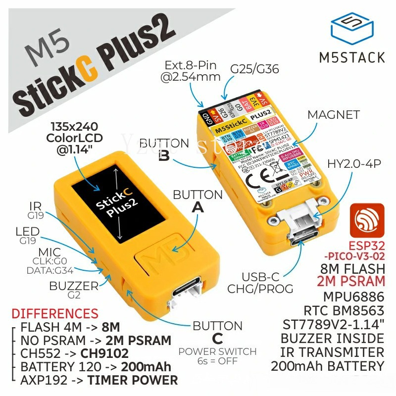 Akcesoria do smartwatcha M5Sti – M5Stickc recenzja i cena